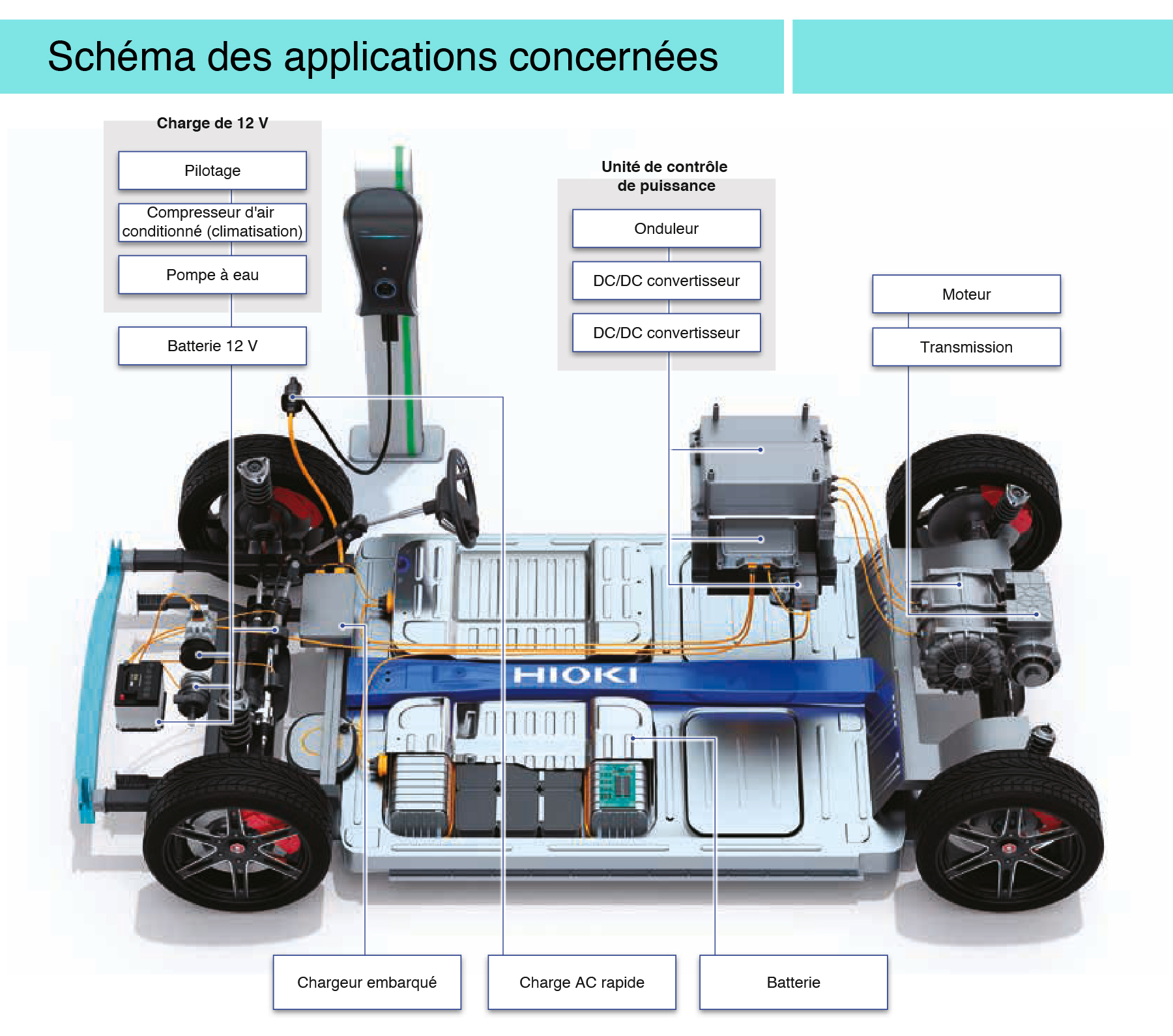 schéma note d'appli moteur électrique